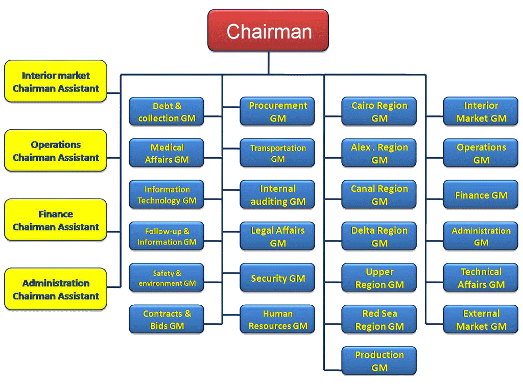 org-chart